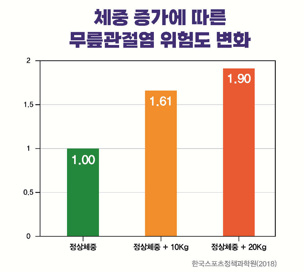 ä���� ������ ���κ� ����